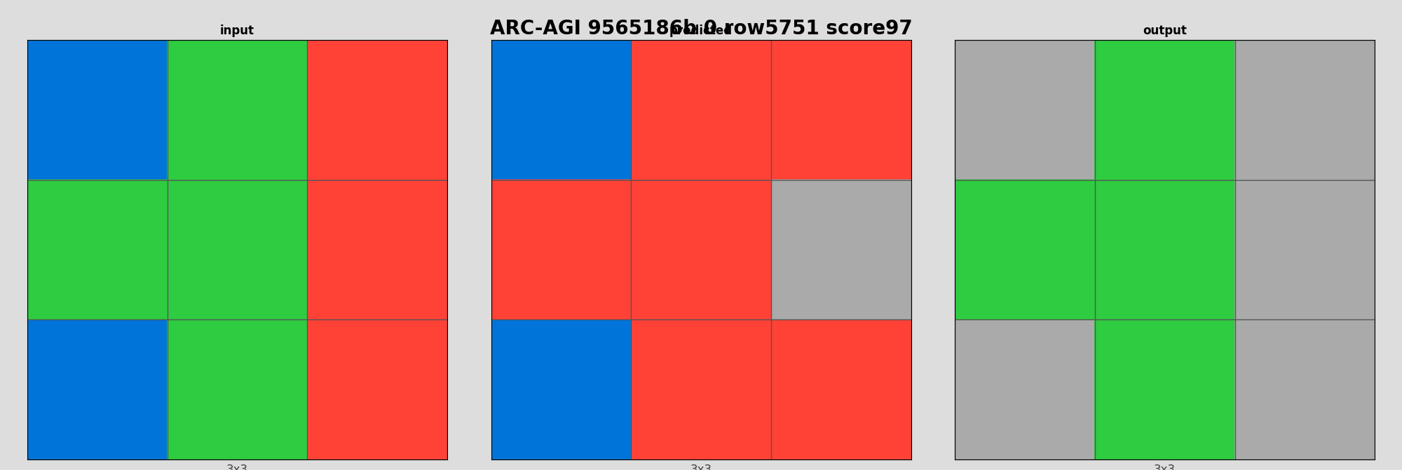 ARC-AGI 9565186b 0 (score=97)