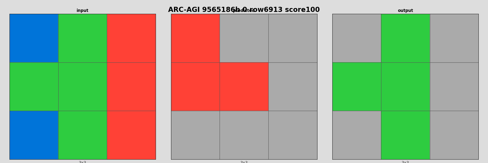 ARC-AGI 9565186b 0 (score=100)