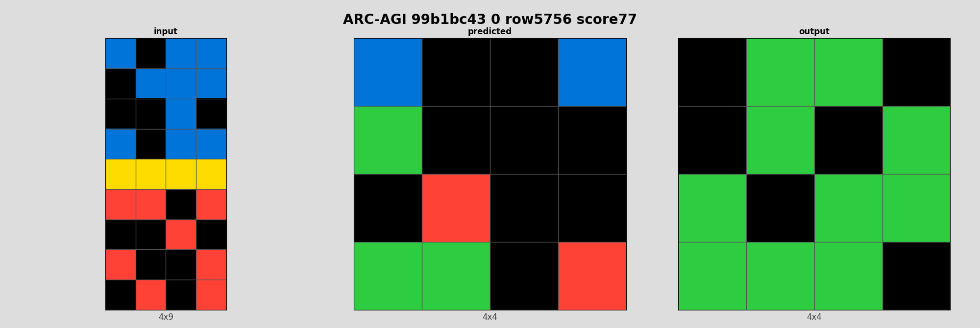 ARC-AGI 99b1bc43 0 (score=77)