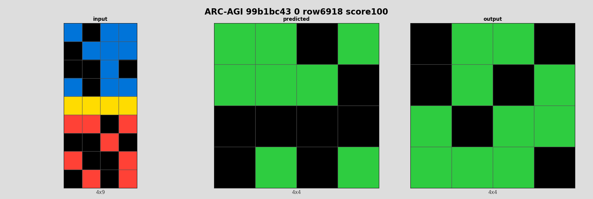 ARC-AGI 99b1bc43 0 (score=100)