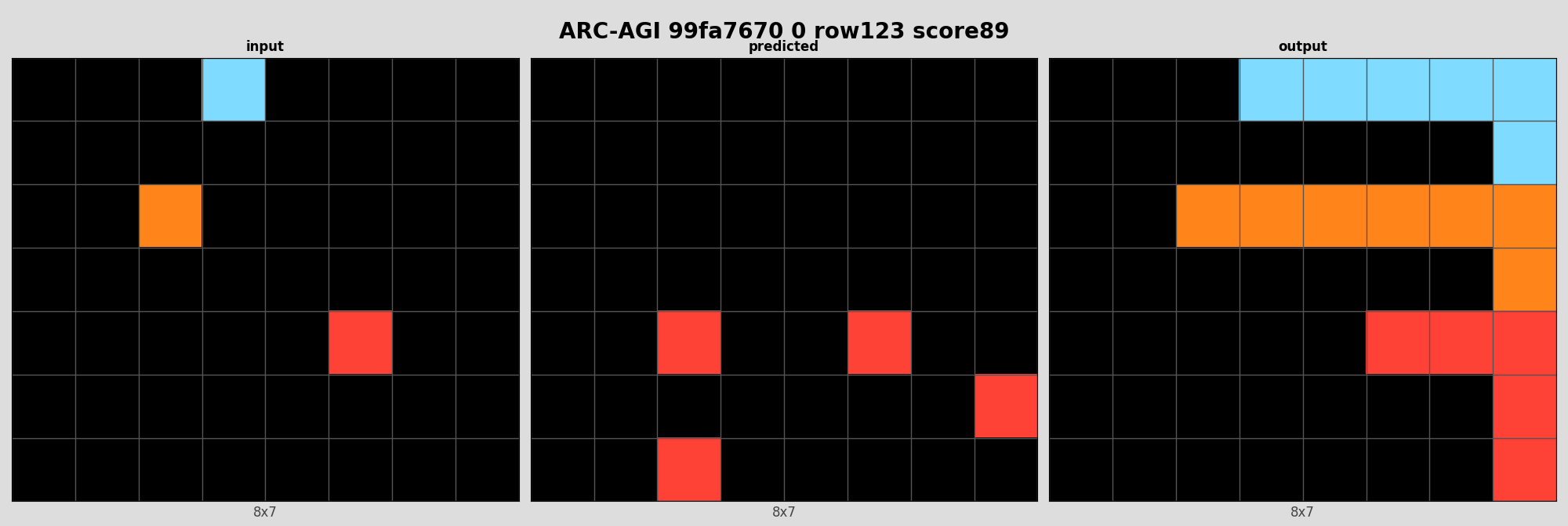 ARC-AGI 99fa7670 0 (score=89)