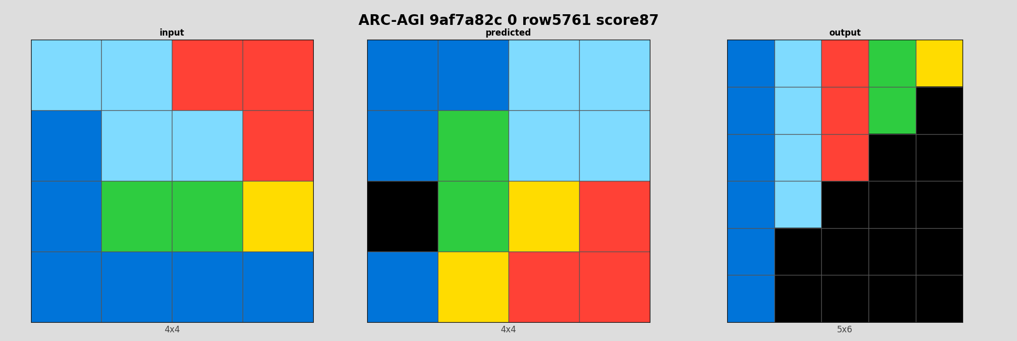 ARC-AGI 9af7a82c 0 (score=87)