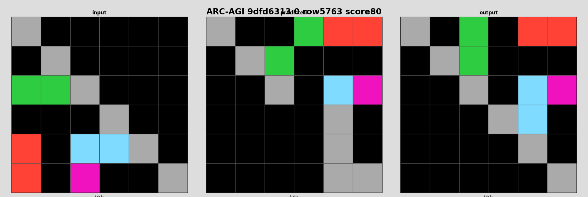 ARC-AGI 9dfd6313 0 (score=80)