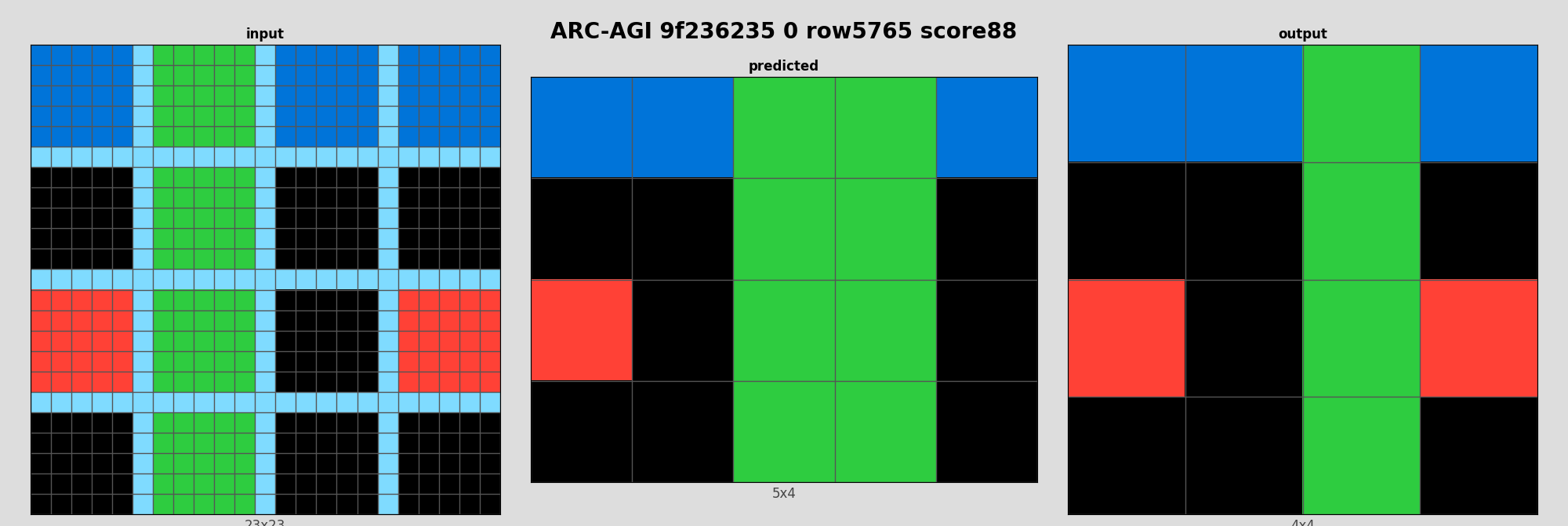 ARC-AGI 9f236235 0 (score=88)