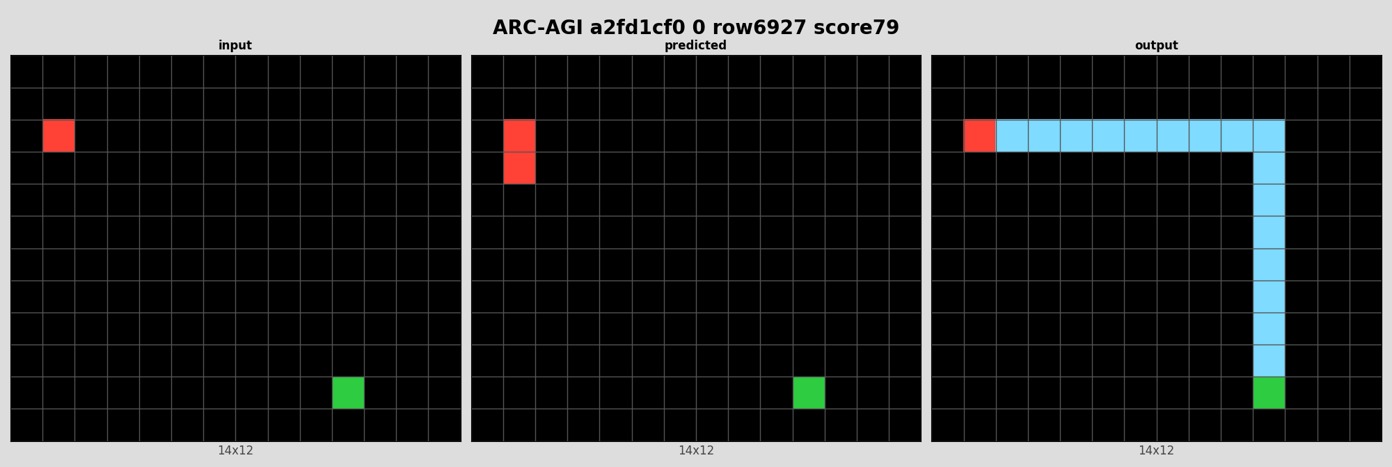 ARC-AGI a2fd1cf0 0 (score=79)