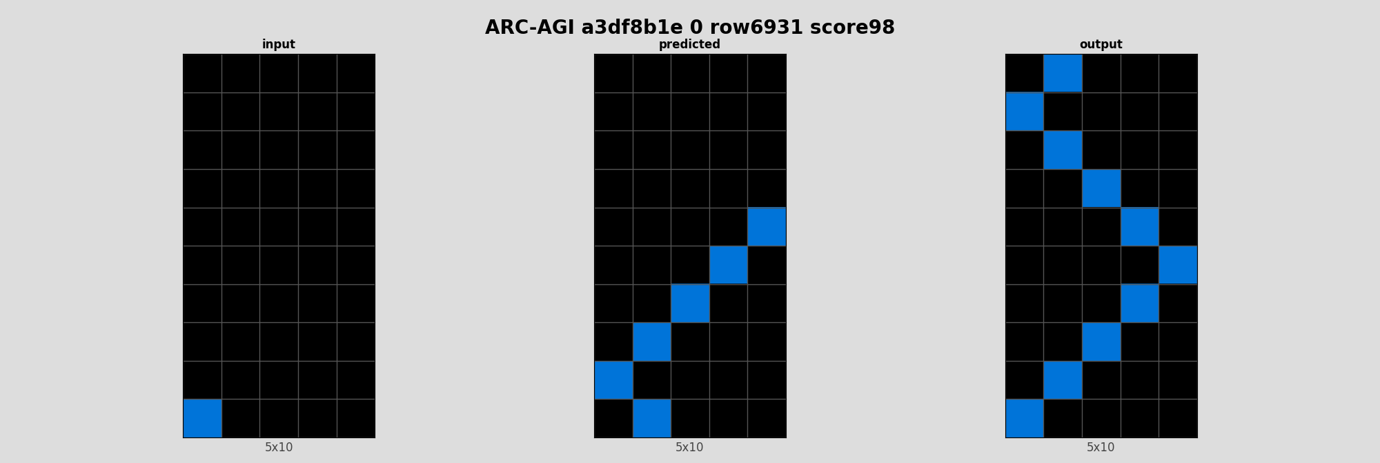 ARC-AGI a3df8b1e 0 (score=98)