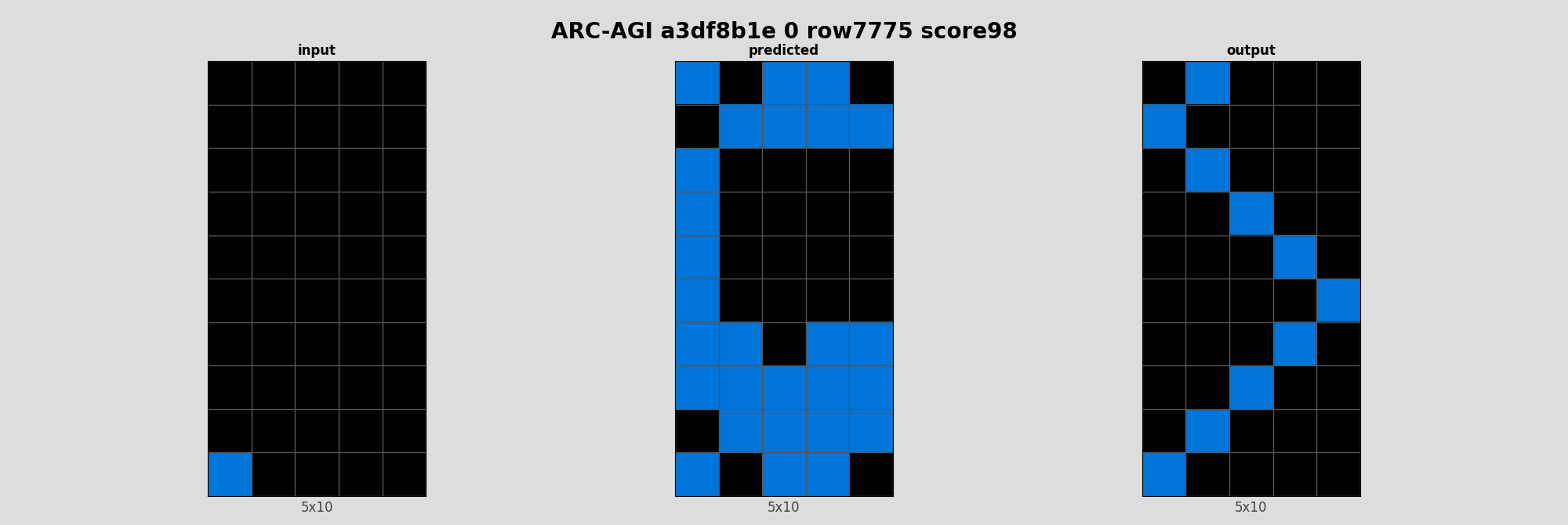 ARC-AGI a3df8b1e 0 (score=98)