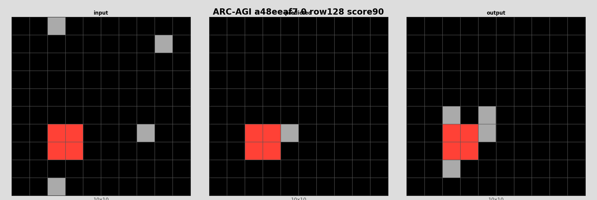 ARC-AGI a48eeaf7 0 (score=90)