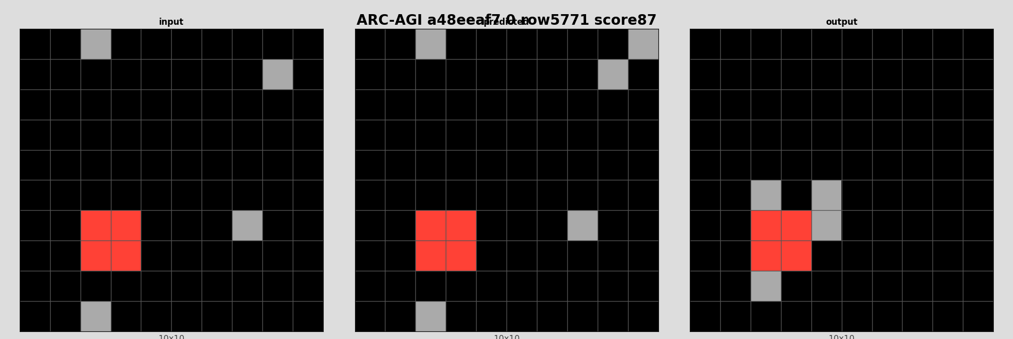 ARC-AGI a48eeaf7 0 (score=87)