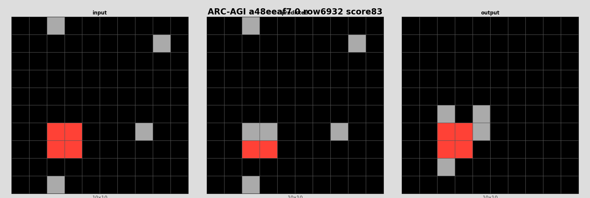 ARC-AGI a48eeaf7 0 (score=83)