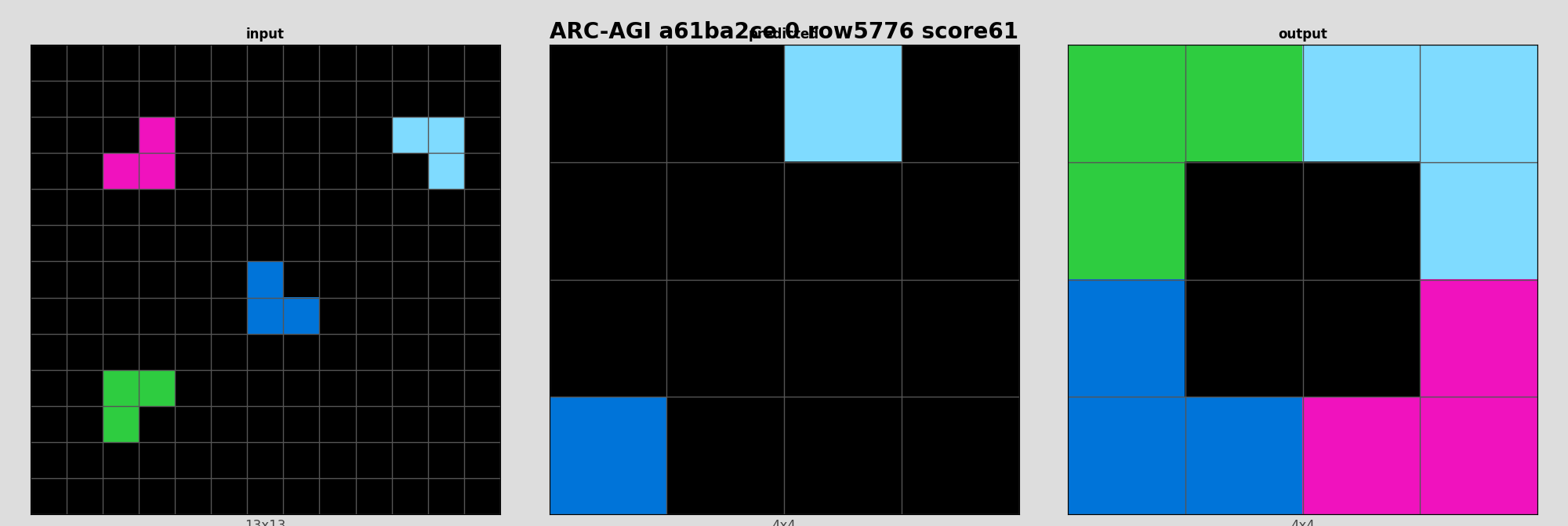 ARC-AGI a61ba2ce 0 (score=61)