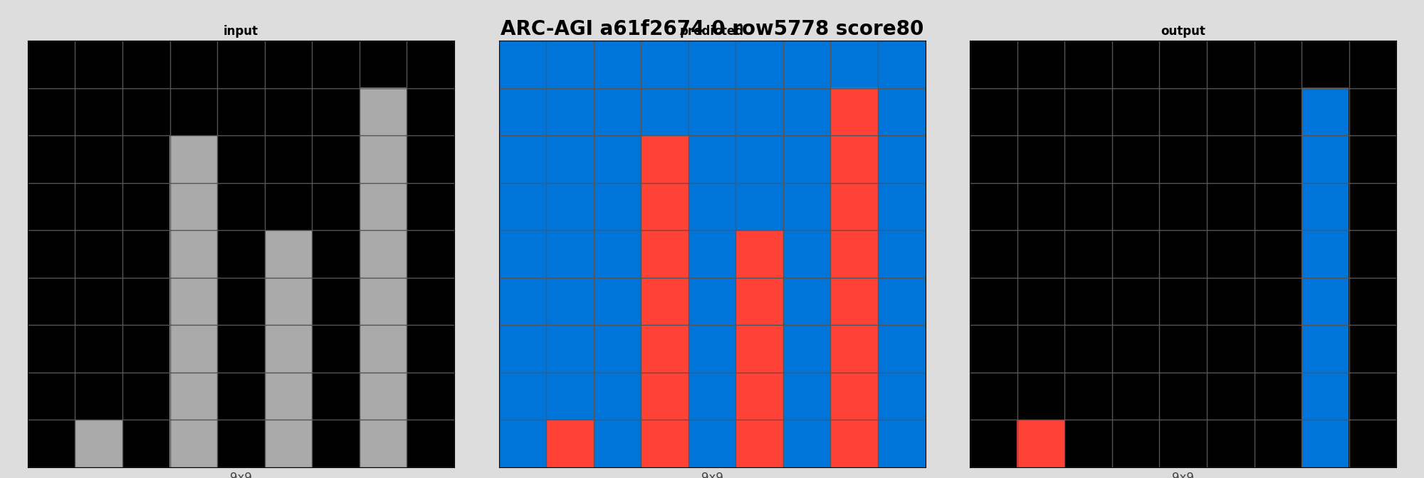 ARC-AGI a61f2674 0 (score=80)