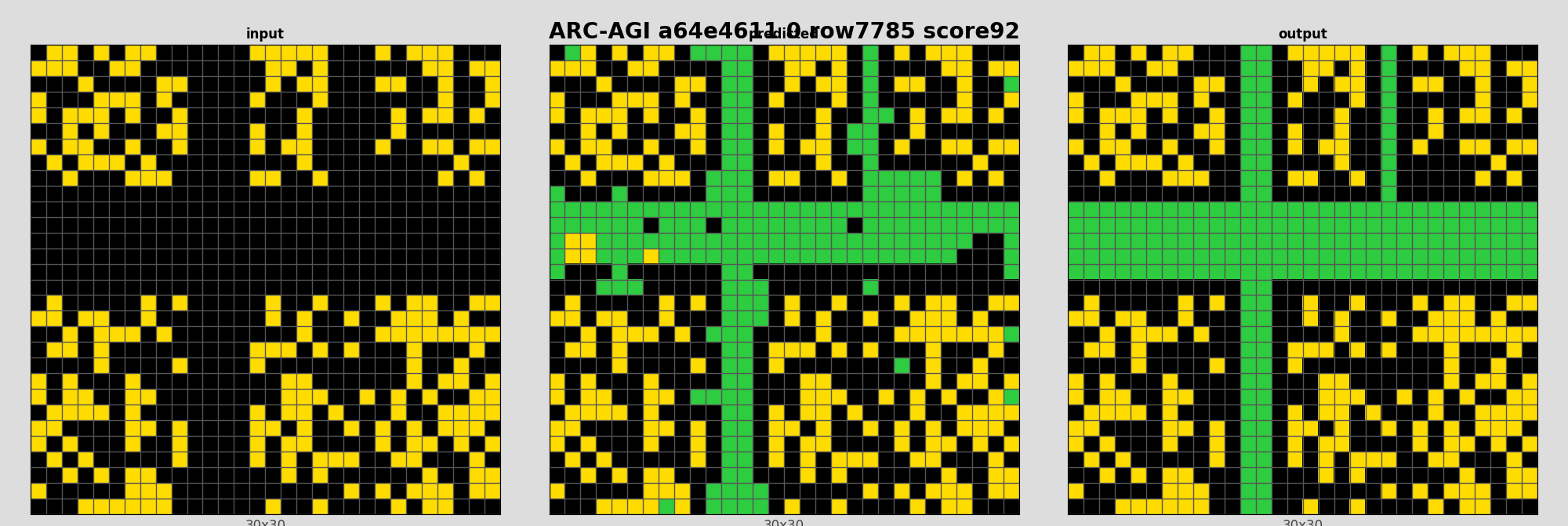 ARC-AGI a64e4611 0 (score=92)