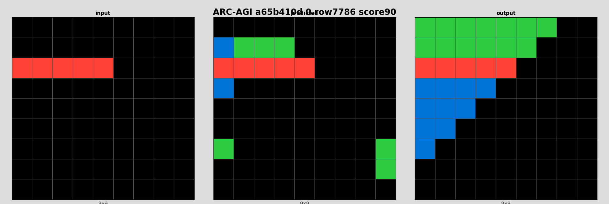 ARC-AGI a65b410d 0 (score=90)