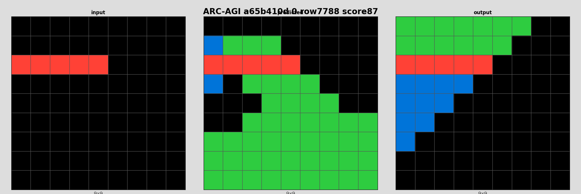 ARC-AGI a65b410d 0 (score=87)