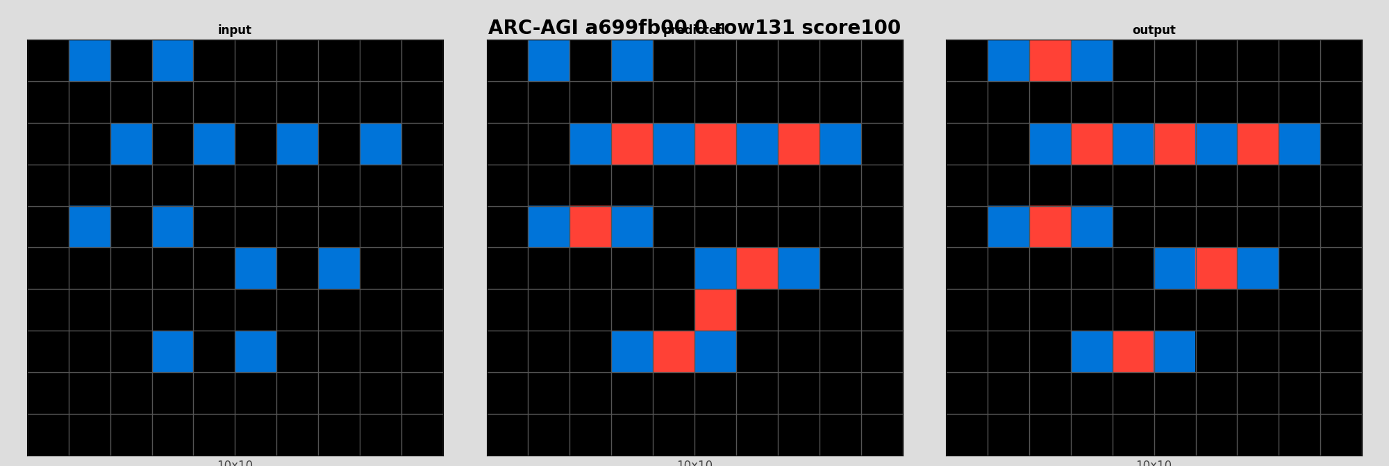 ARC-AGI a699fb00 0 (score=100)