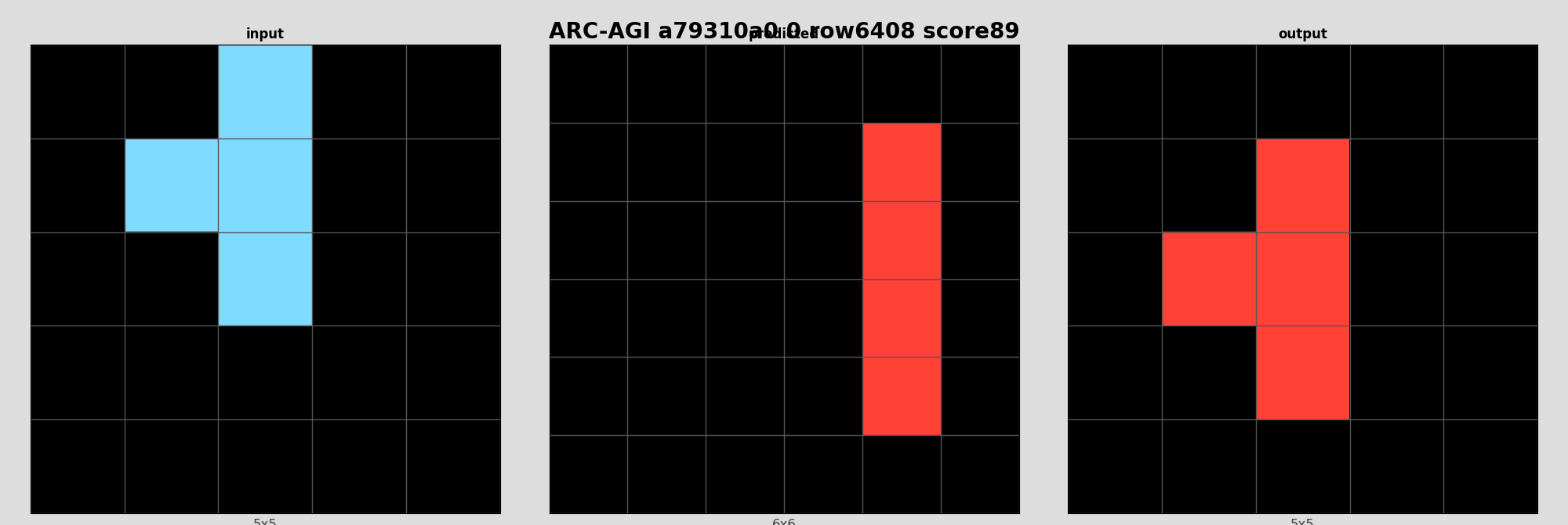 ARC-AGI a79310a0 0 (score=89)