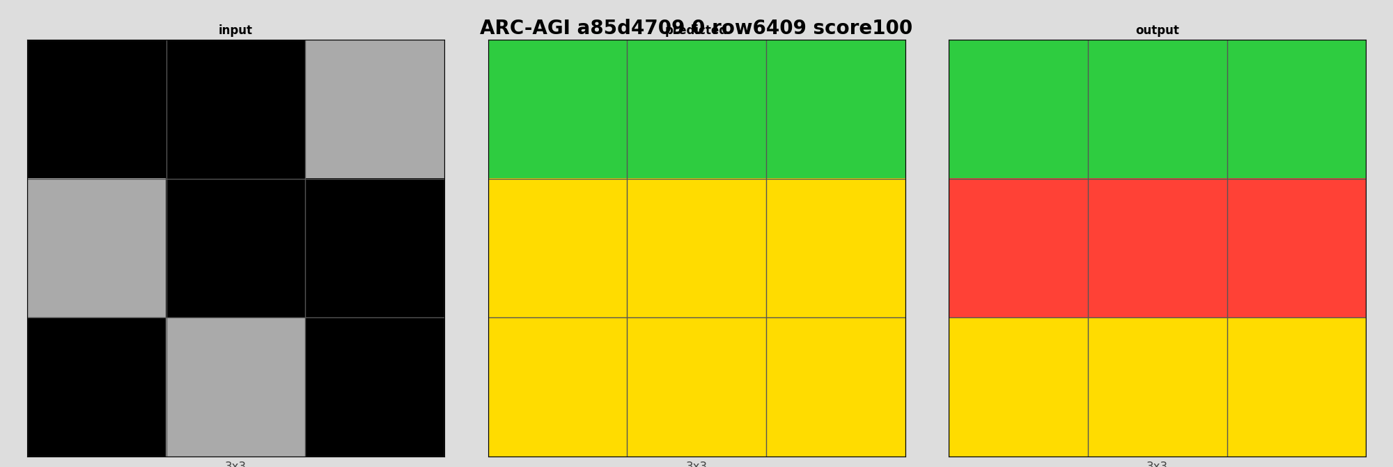 ARC-AGI a85d4709 0 (score=100)