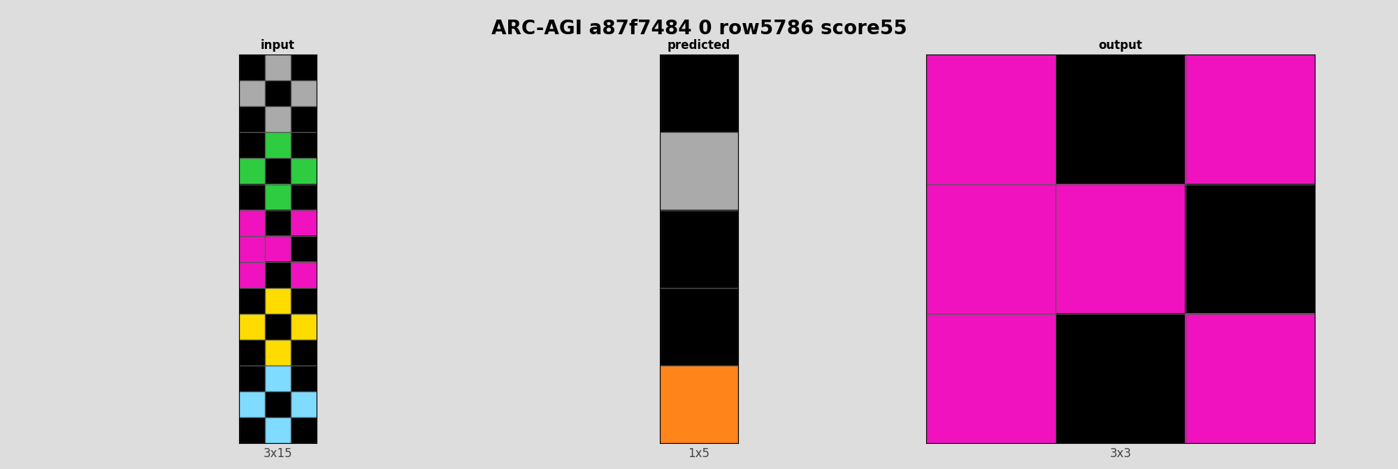 ARC-AGI a87f7484 0 (score=55)