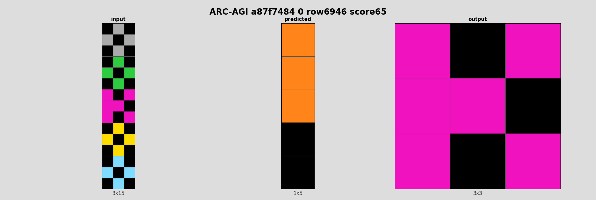 ARC-AGI a87f7484 0 (score=65)