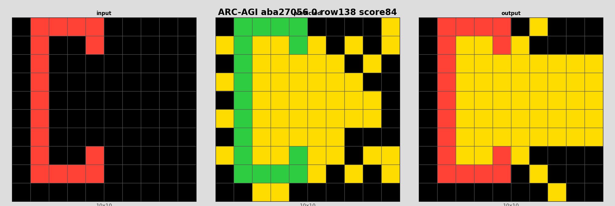 ARC-AGI aba27056 0 (score=84)