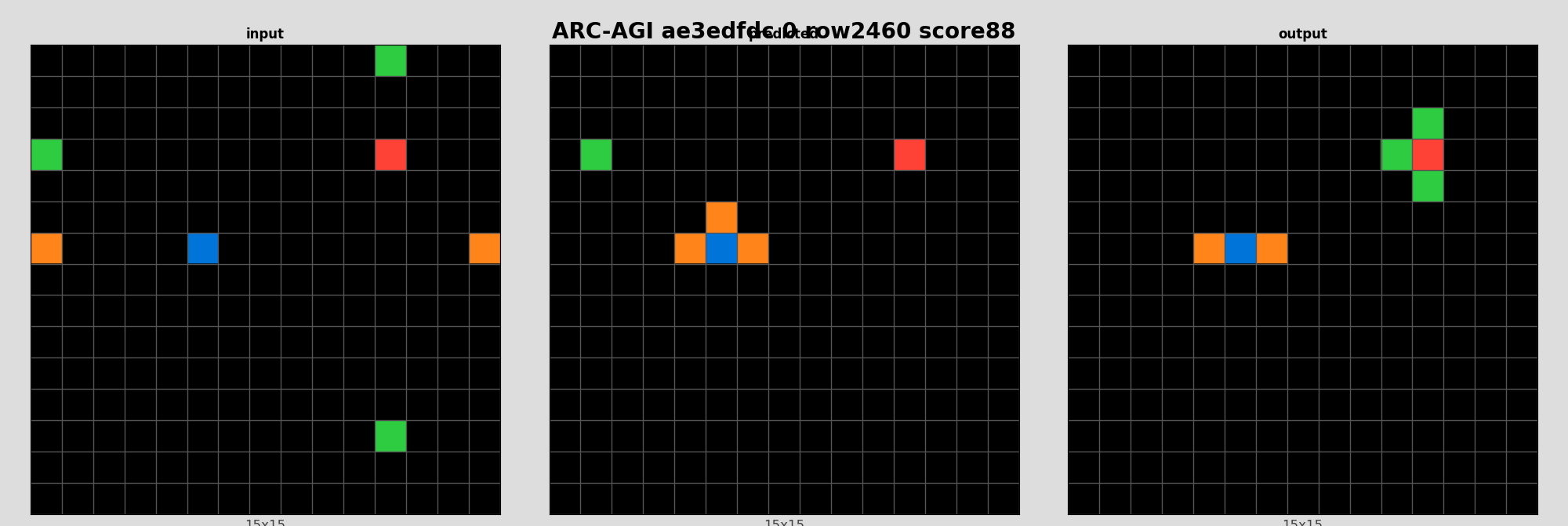 ARC-AGI ae3edfdc 0 (score=88)