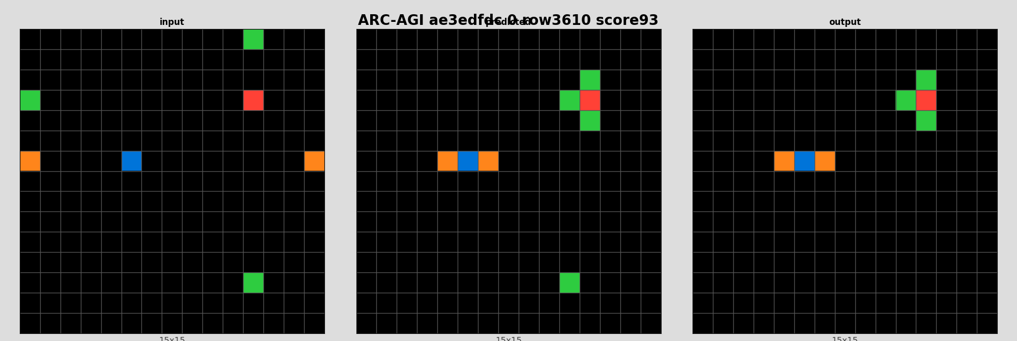 ARC-AGI ae3edfdc 0 (score=93)