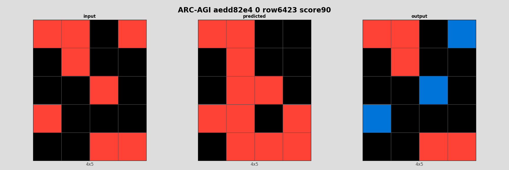 ARC-AGI aedd82e4 0 (score=90)