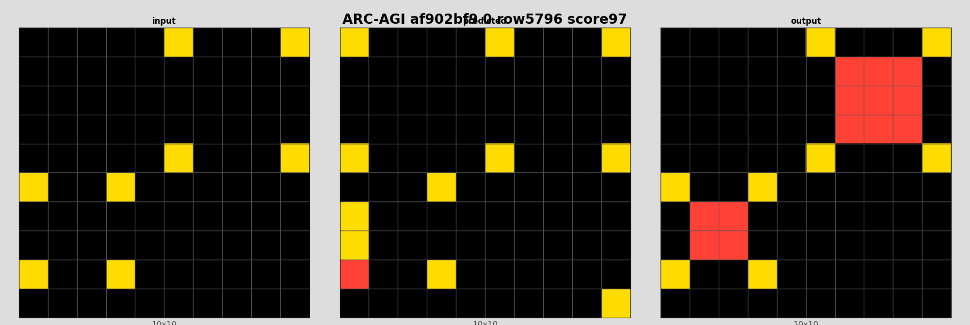 ARC-AGI af902bf9 0 (score=97)