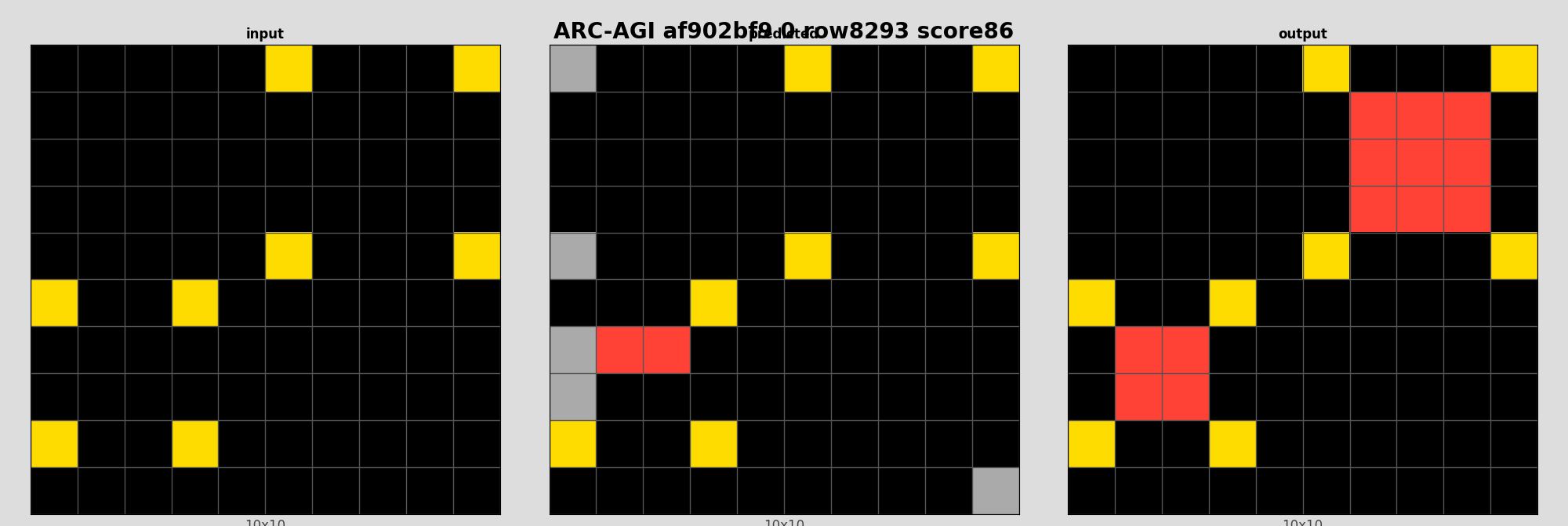 ARC-AGI af902bf9 0 (score=86)