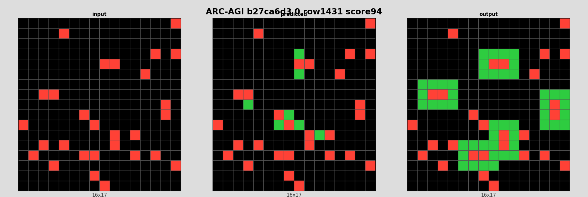 ARC-AGI b27ca6d3 0 (score=94)