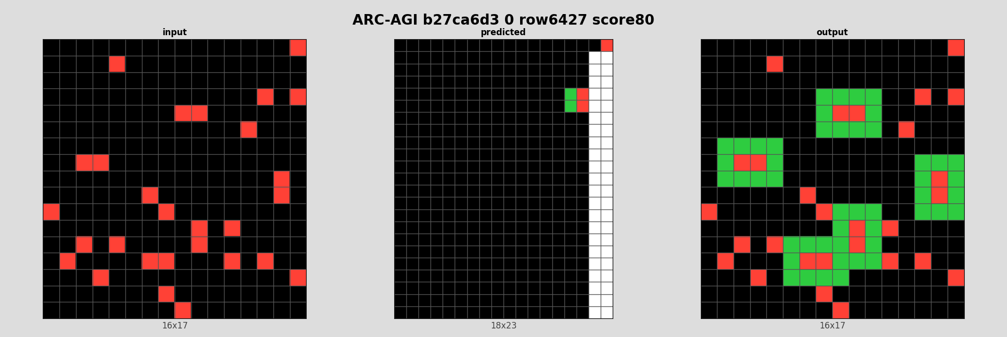 ARC-AGI b27ca6d3 0 (score=80)
