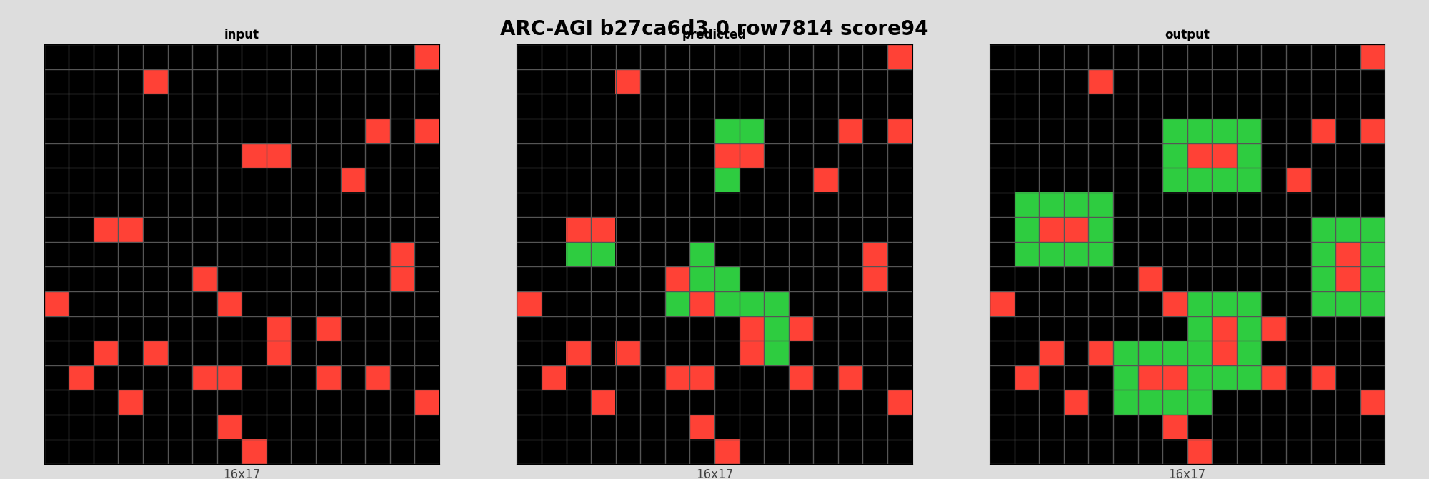 ARC-AGI b27ca6d3 0 (score=94)