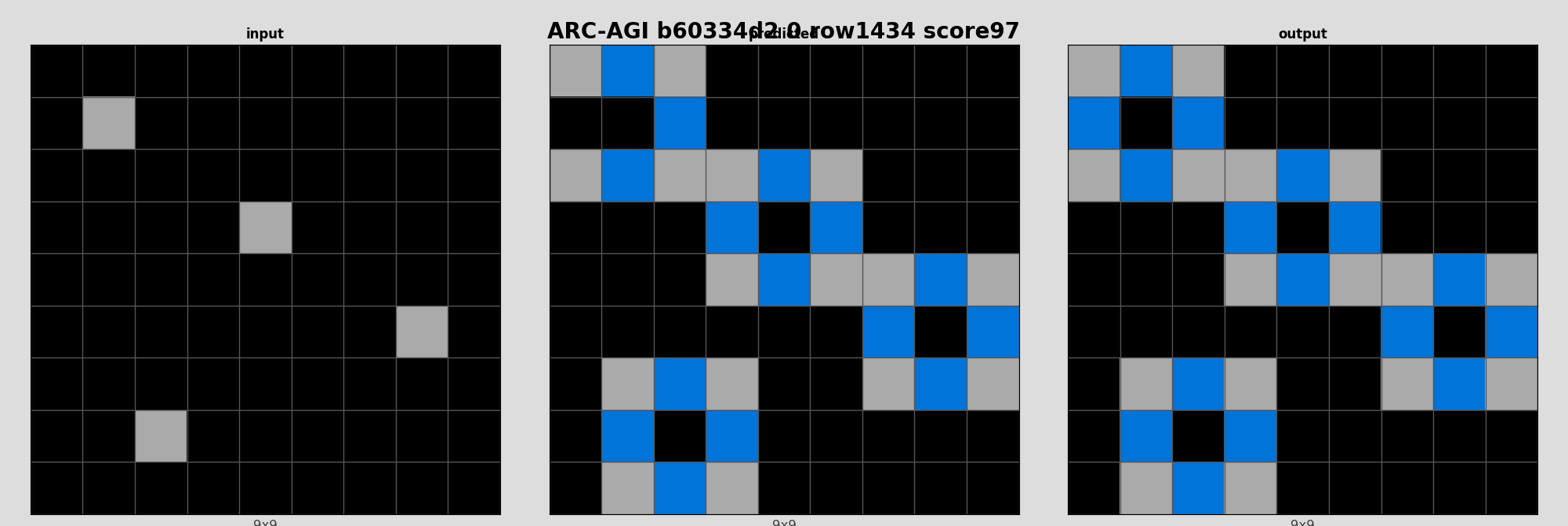 ARC-AGI b60334d2 0 (score=97)