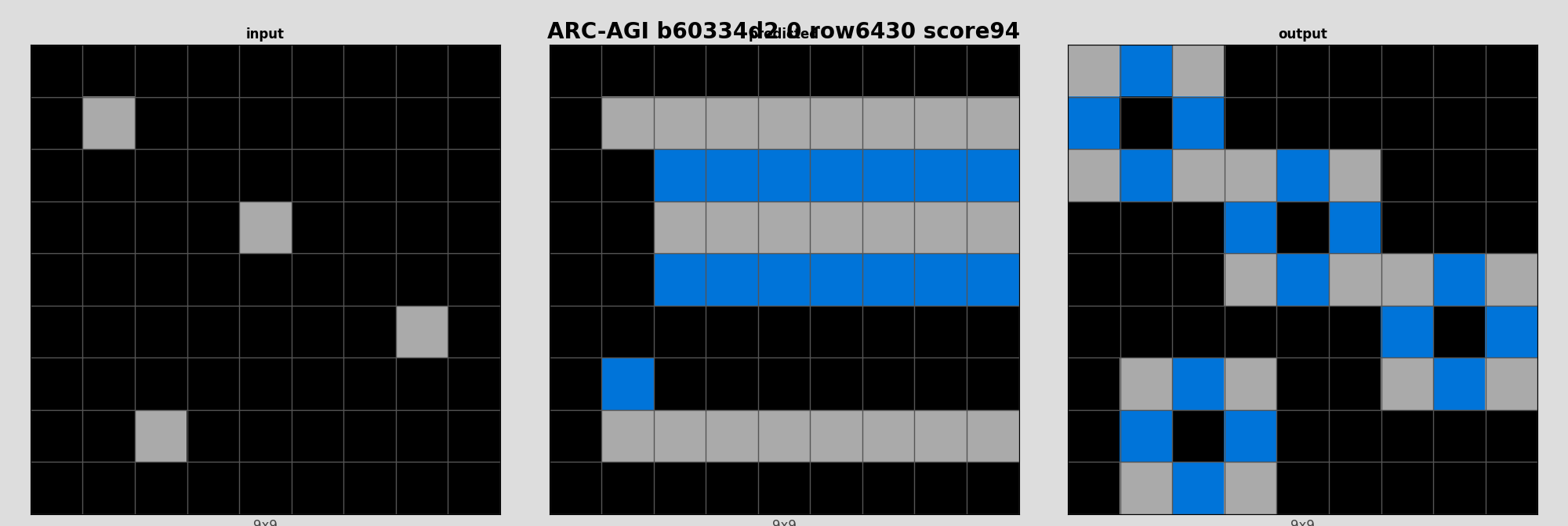 ARC-AGI b60334d2 0 (score=94)