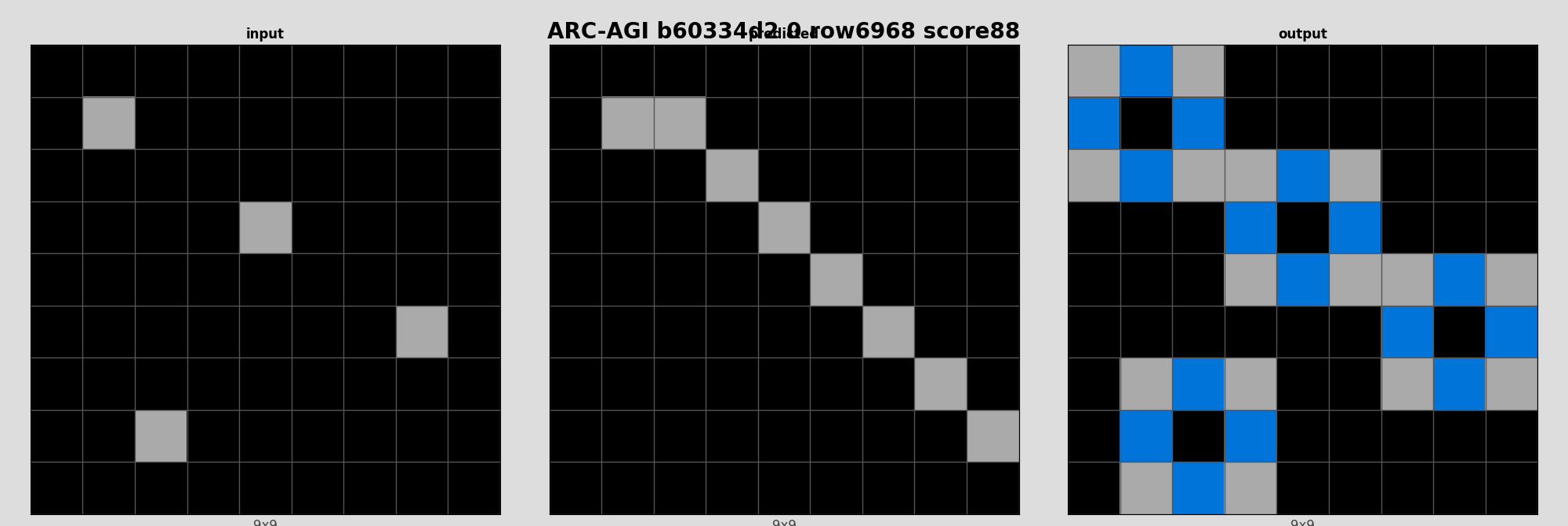 ARC-AGI b60334d2 0 (score=88)