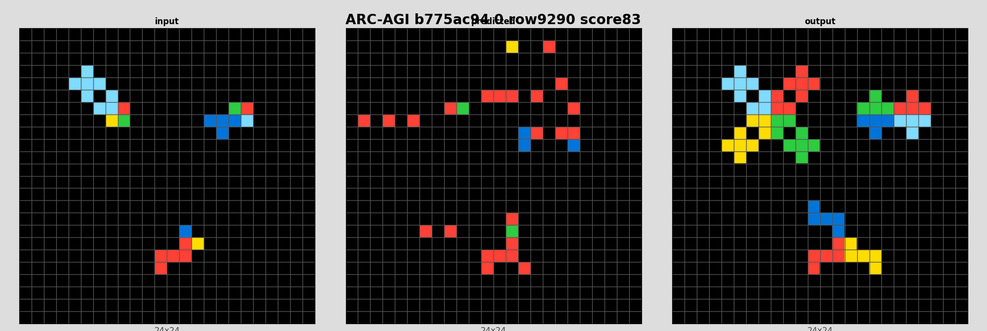 ARC-AGI b775ac94 0 (score=83)