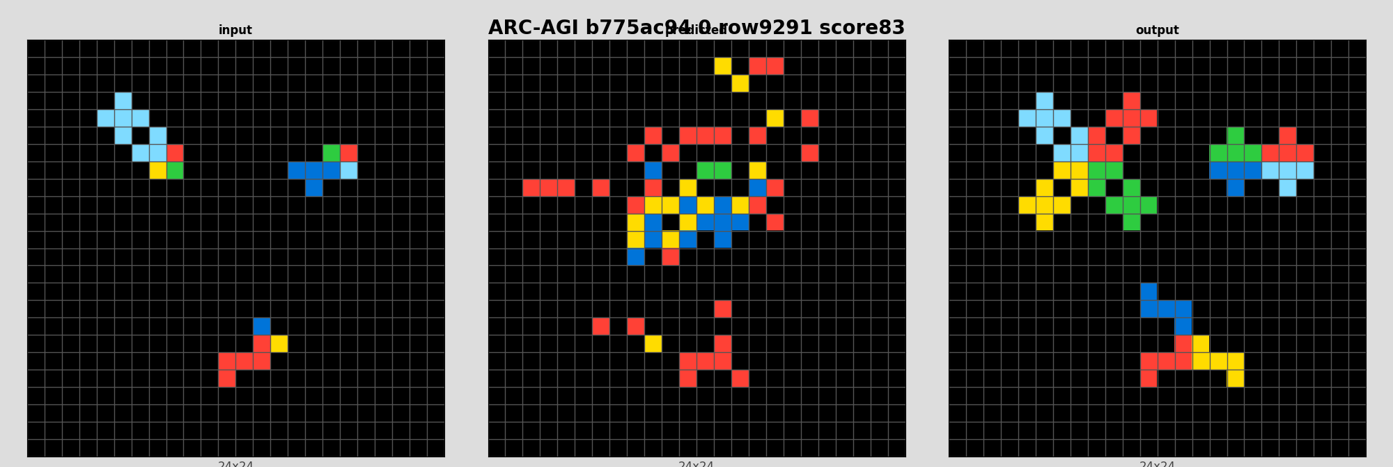 ARC-AGI b775ac94 0 (score=83)