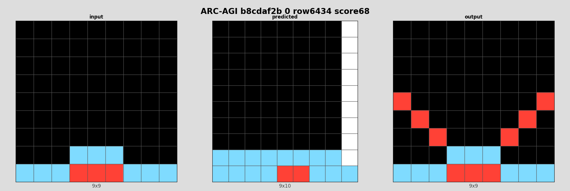 ARC-AGI b8cdaf2b 0 (score=68)