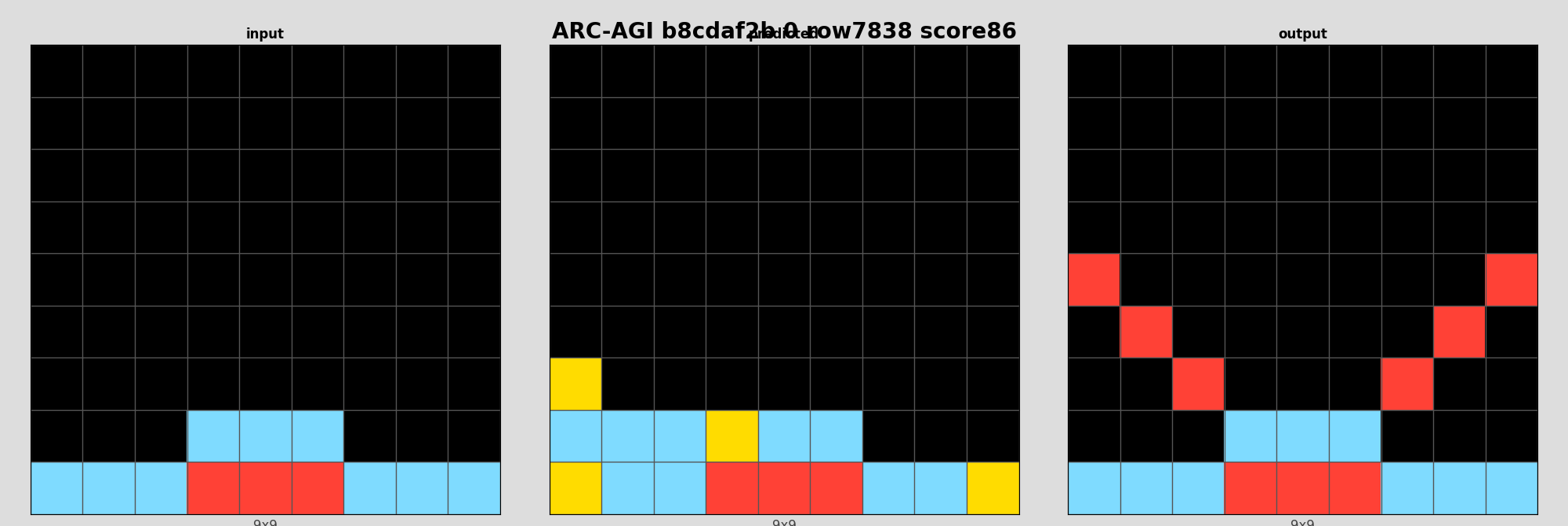 ARC-AGI b8cdaf2b 0 (score=86)