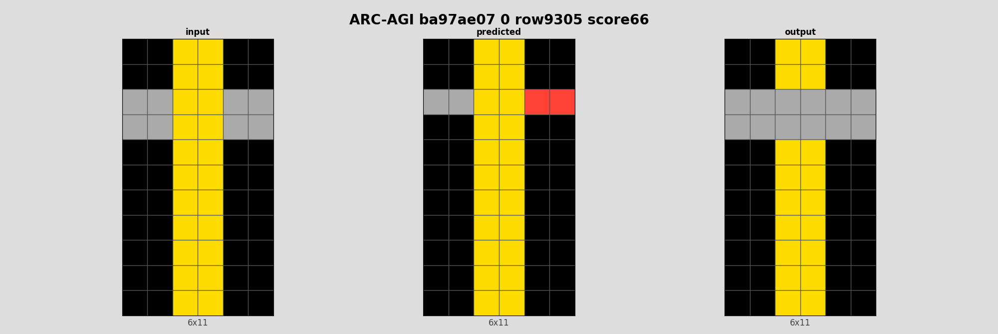 ARC-AGI ba97ae07 0 (score=66)