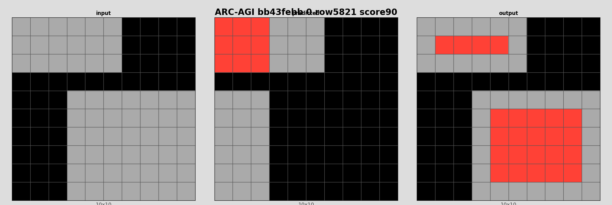 ARC-AGI bb43febb 0 (score=90)