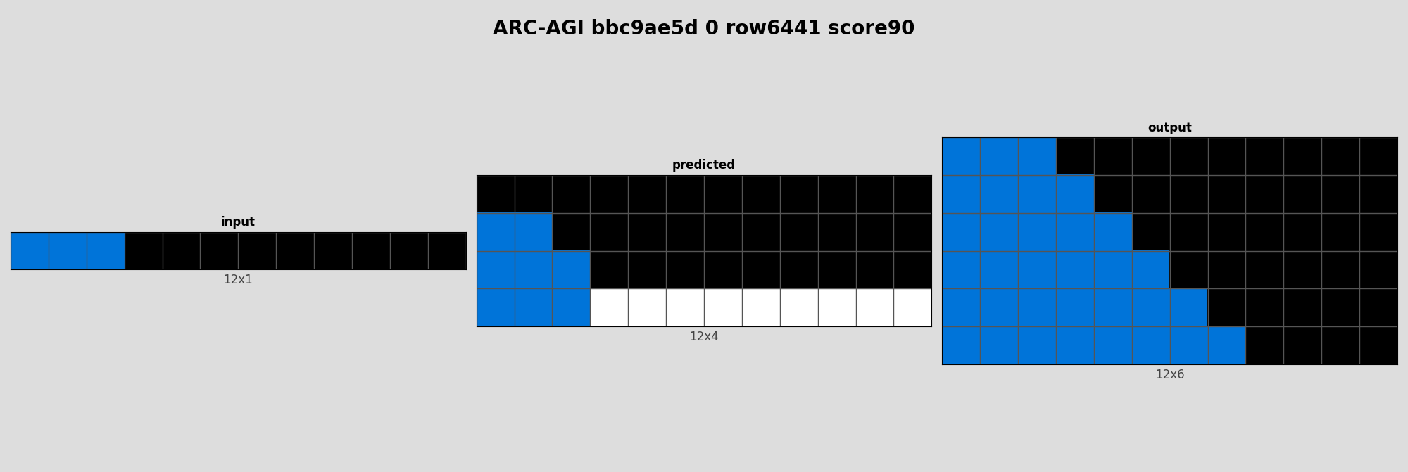 ARC-AGI bbc9ae5d 0 (score=90)