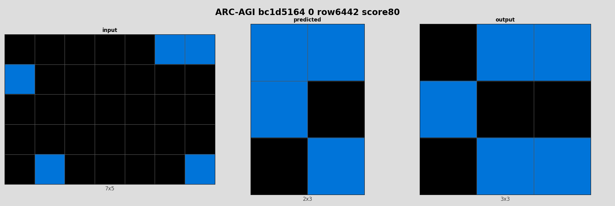 ARC-AGI bc1d5164 0 (score=80)