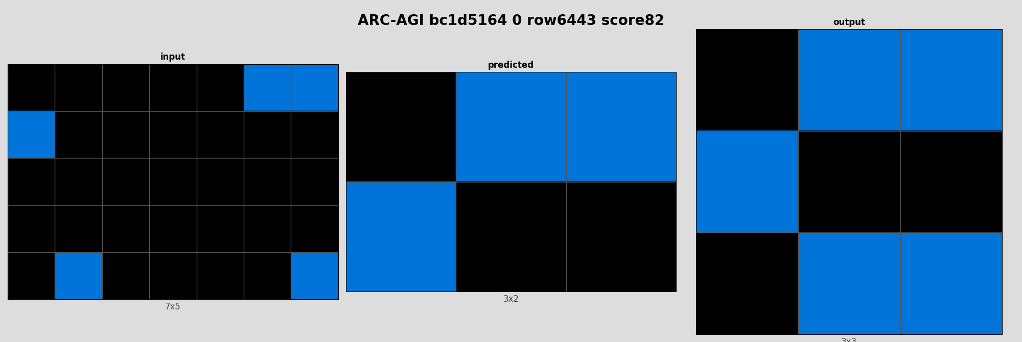 ARC-AGI bc1d5164 0 (score=82)