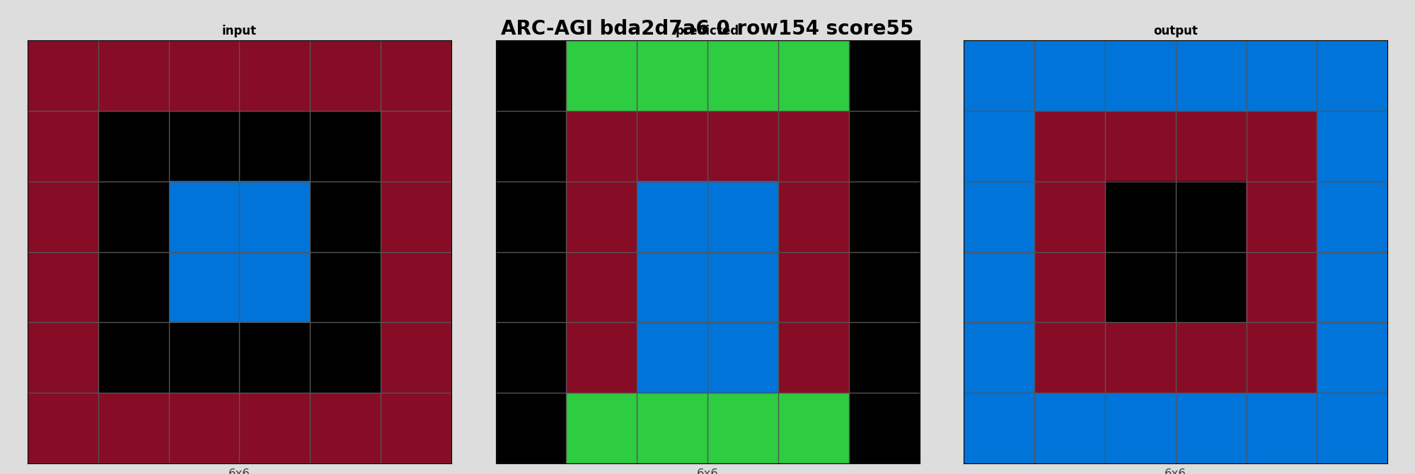 ARC-AGI bda2d7a6 0 (score=55)