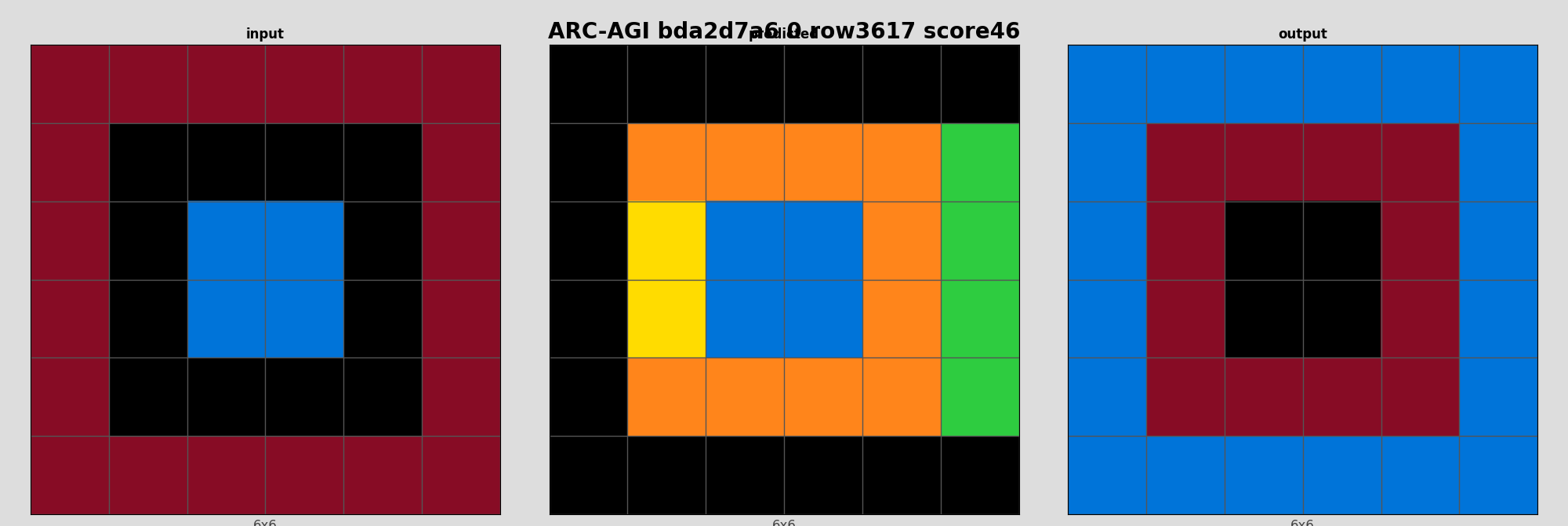 ARC-AGI bda2d7a6 0 (score=46)