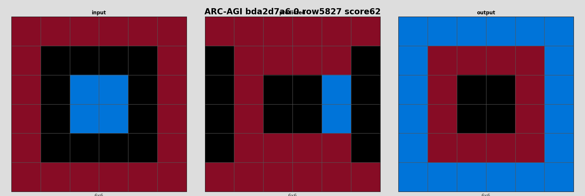 ARC-AGI bda2d7a6 0 (score=62)