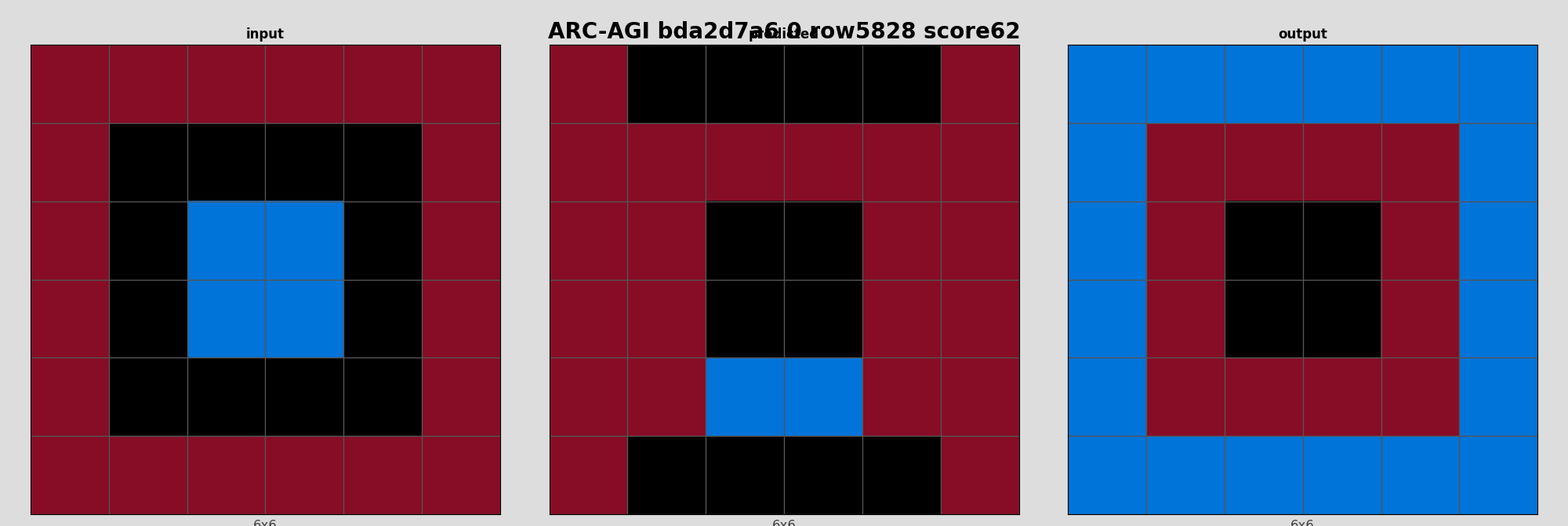 ARC-AGI bda2d7a6 0 (score=62)