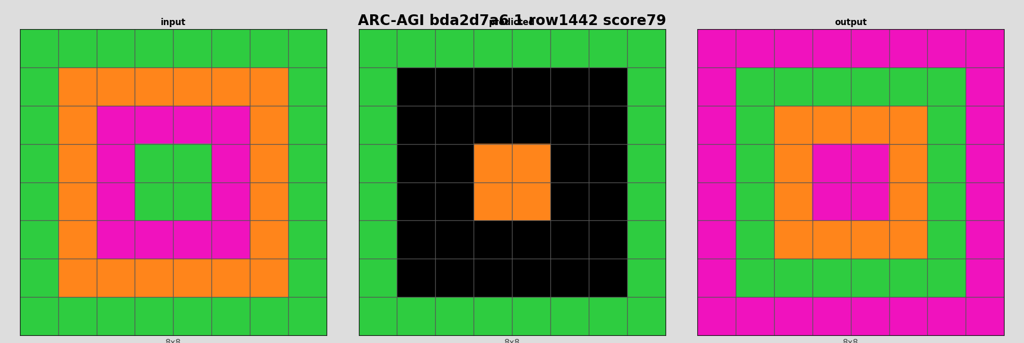 ARC-AGI bda2d7a6 1 (score=79)